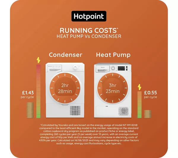 HOTPOINT Crease Care NT M11 92 UK 9 kg Heat Pump Tumble Dryer - White