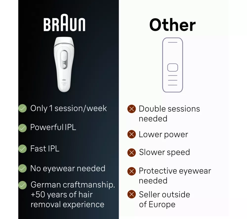 BRAUN Silk-expert Pro 3 PL3233 IPL Hair Removal System - White & Silver