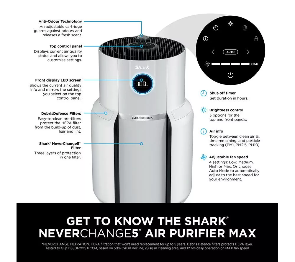 SHARK NeverChange5 MAX HP300UK Air Purifier - White