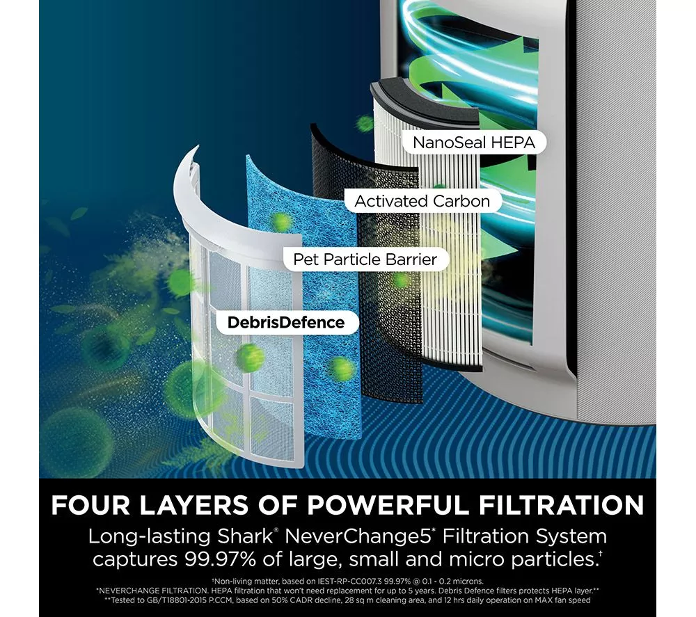 SHARK NeverChange5 MAX HP300UK Air Purifier - White