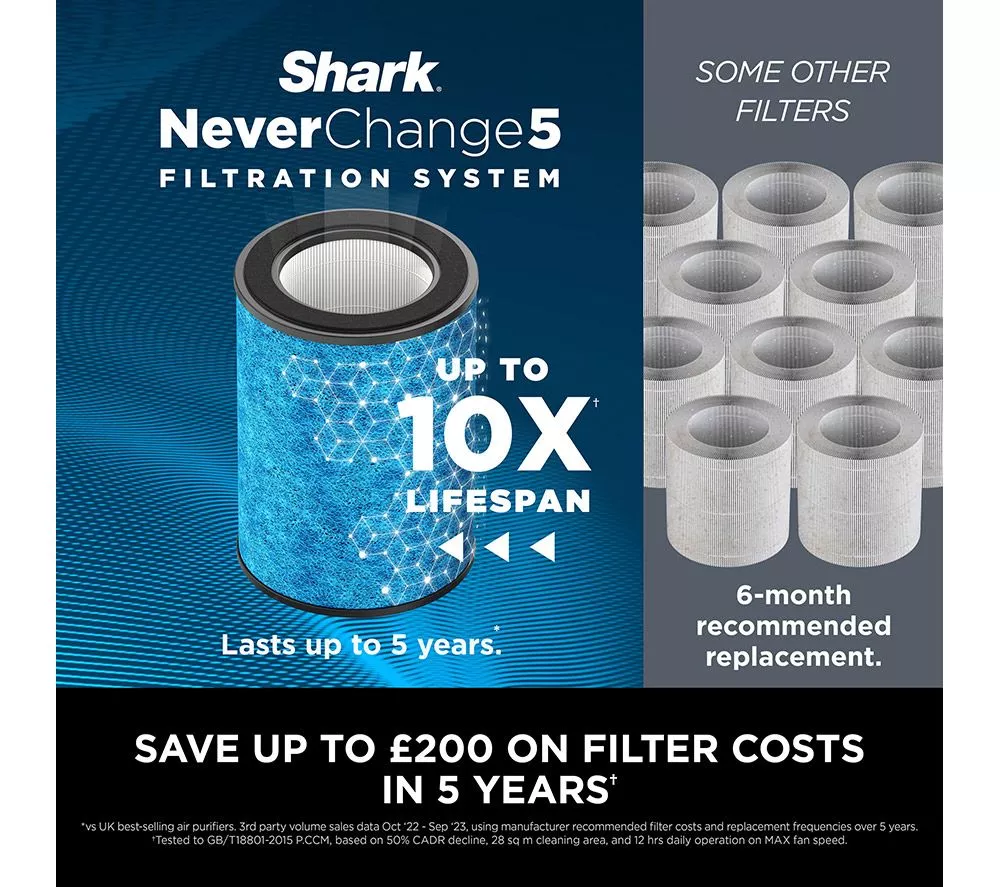SHARK NeverChange5 MAX HP300UK Air Purifier - White