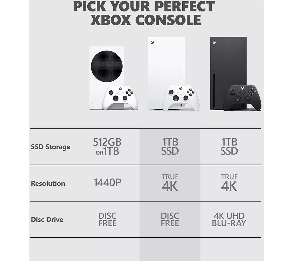 MICROSOFT Xbox Series X Digital Edition - 1 TB, White