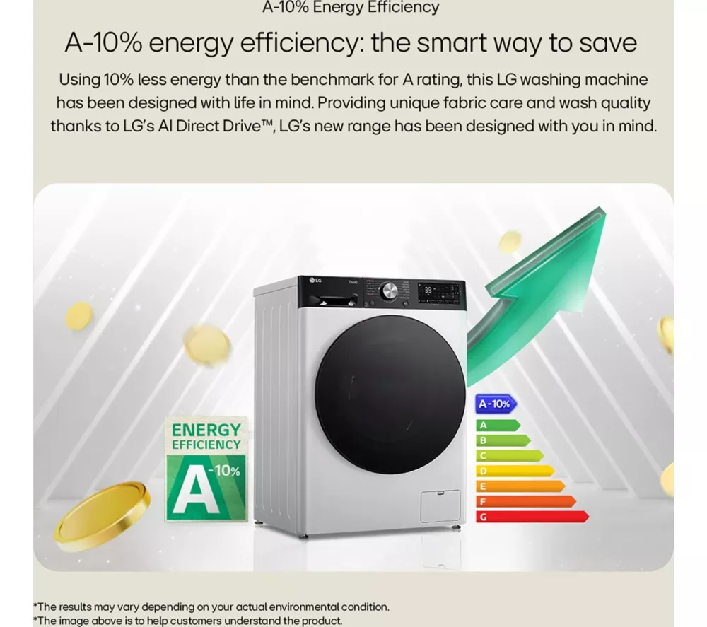 LGE TurboWash 360 with AI F4Y511WBLN1 11 kg 1400 Spin Washing Machine - White - Image 6