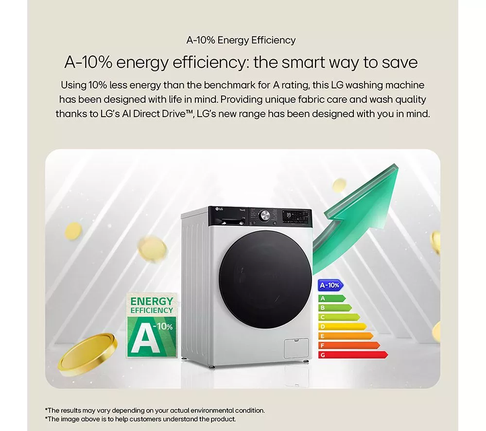 LGE TurboWash 360 with AI F4Y511WBLN1 11 kg 1400 Spin Washing Machine - White - Image 48