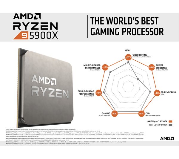 AMD Ryzen 9 5900X Processor - Image 3
