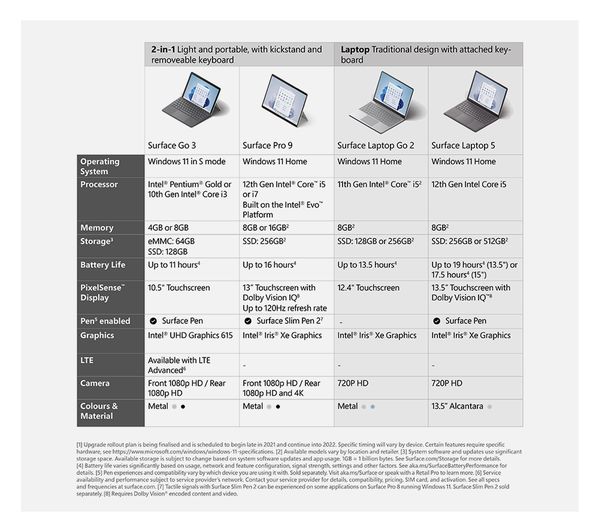 MICROSOFT 13" Surface Pro 9 - Intel® Core™ i5 256 GB SSD Sapphire